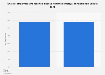 Odkryj Wspaniałość Fridayroll Casino - Bezpieczne Gry Online w Polsce, fridayroll bonus